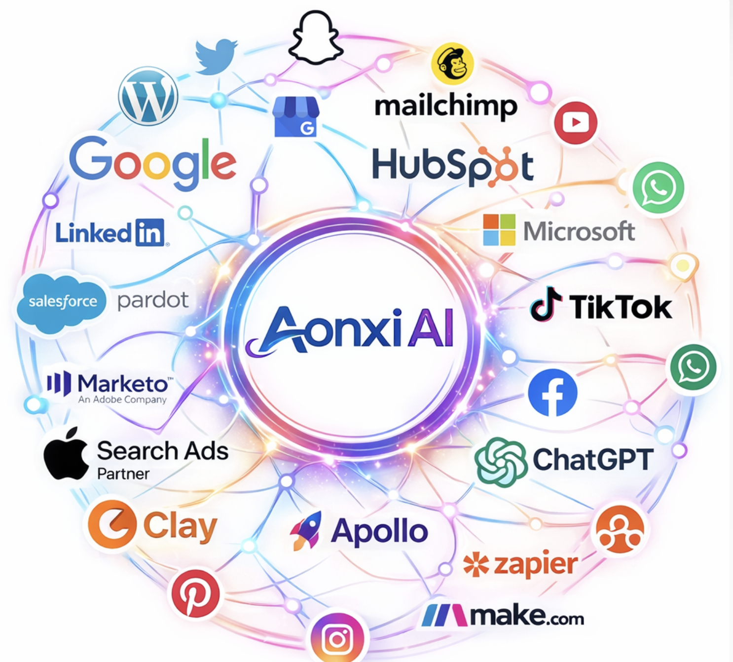 Aonxi AI integrations with all business tools